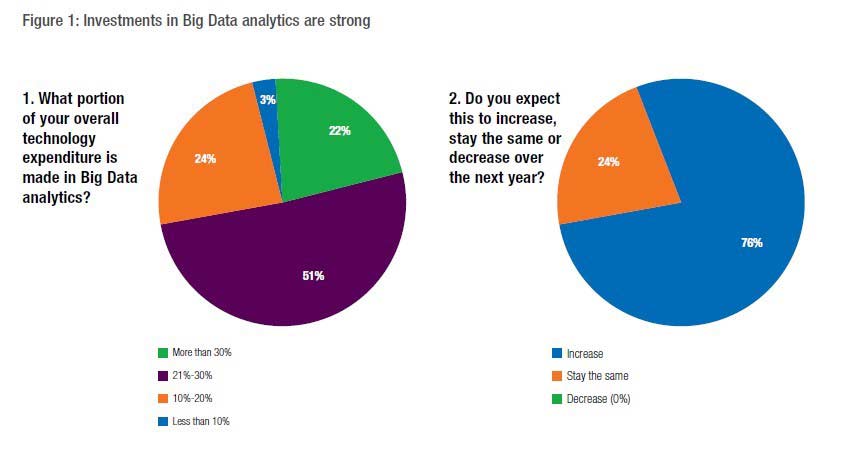 Big Data Analytics Big Data Analytics