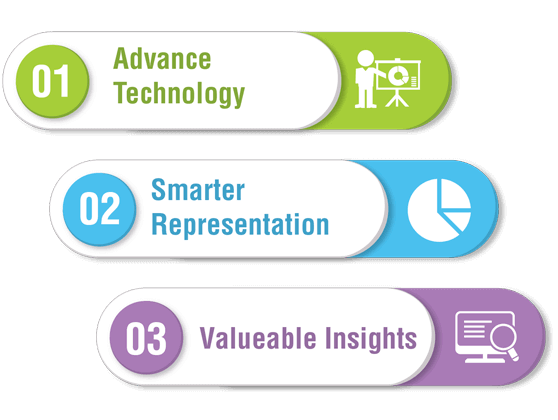 Data Modeling Benefits