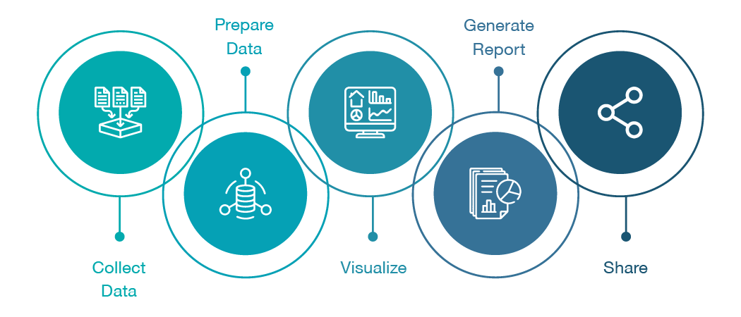 Data visualization process