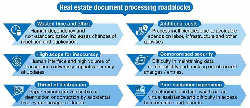 Real estate document processing roadblocks