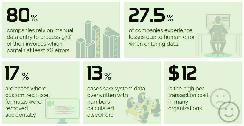 statistics of manual invoicing