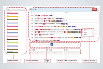 Entity Annotation