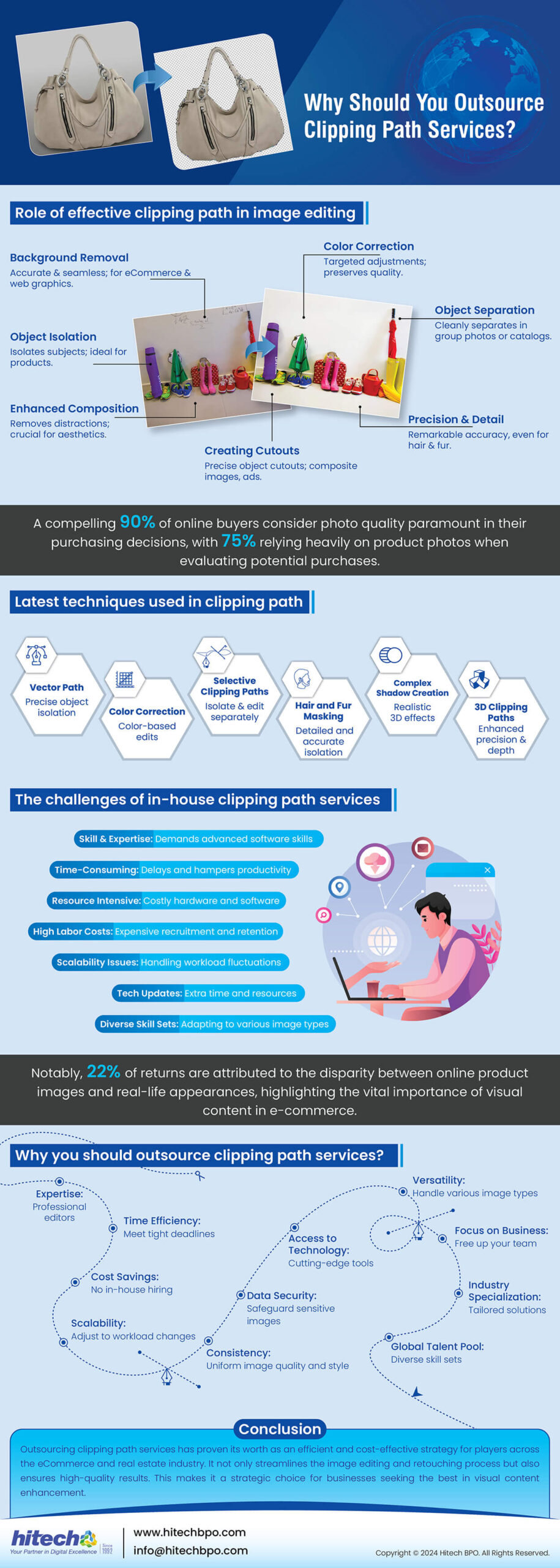 Infographic: Why You Should Outsource Clipping Path Services?