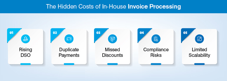 The hidden costs of in-house invoice processing 