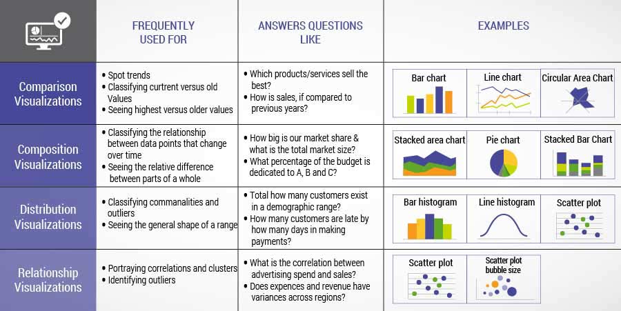 fundamental types of data visualizations