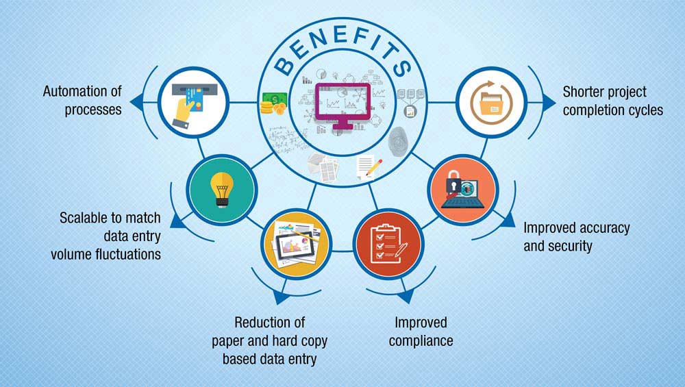 Benefits of outsourcing data entry services