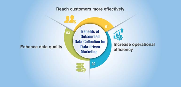 data collection benefits for data-driven marketing