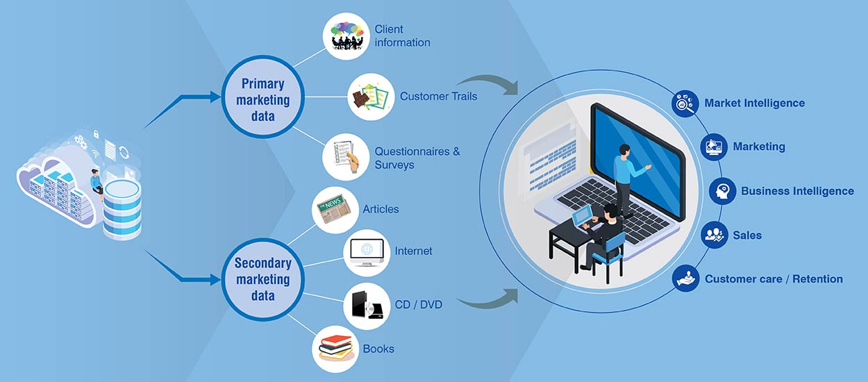 Why Outsource Data Collection for Data-Driven Marketing (2023)