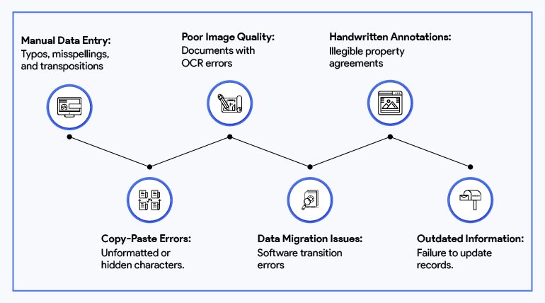 common sources of data entry errors