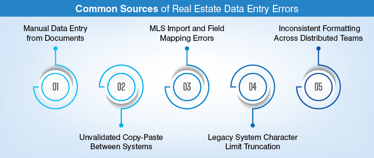 Common Sources of Real Estate Data Entry Errors