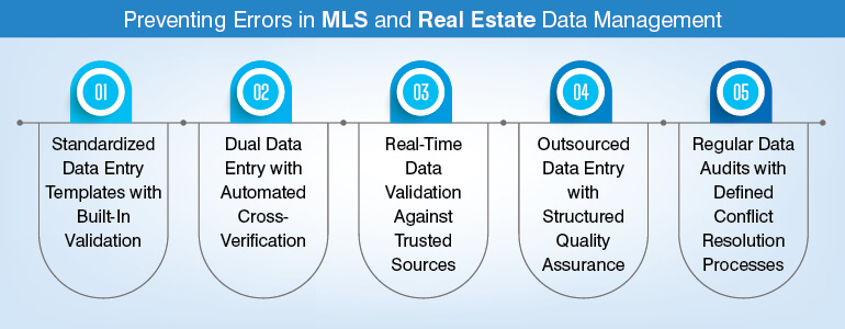 Preventing Errors in MLS and Real Estate Data Management