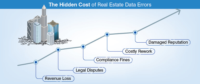 The Hidden Cost of Real Estate Data Errors