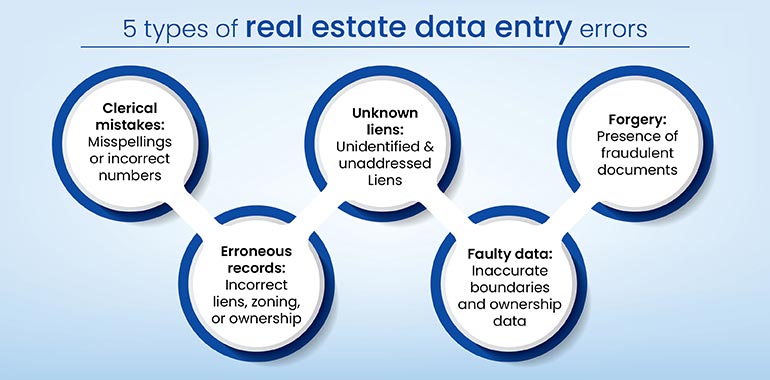 types of real estate data entry errors