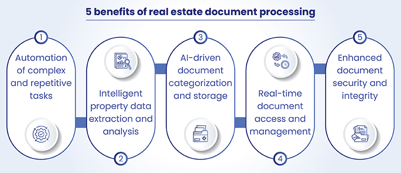 5 benefits of real estate document processing