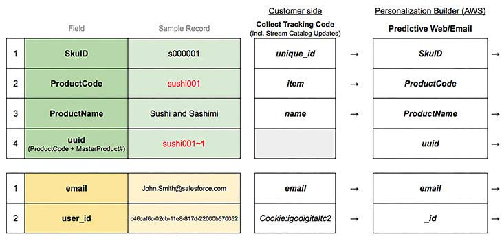 Catalog Field Mapping Part 1