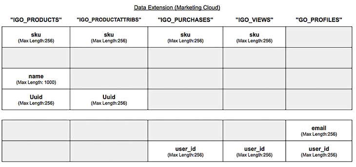 Catalog Field Mapping Part 2