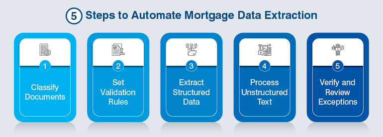 5 Steps to Automate Mortgage Data Extraction