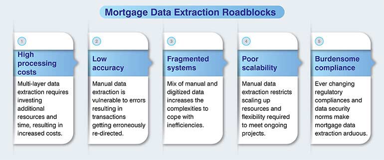 Challenges in manual data extraction from mortgage documents