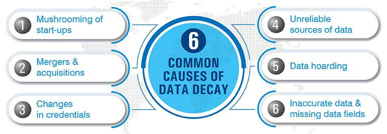 6 common causes of data decay
