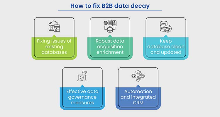 how to fix B2B data decay