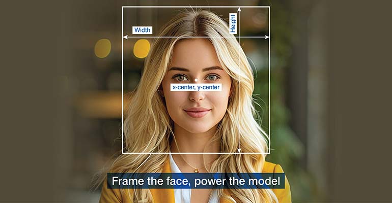 Frame The Face Power The Model
