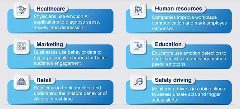 innovative uses of ai-based emotion detection