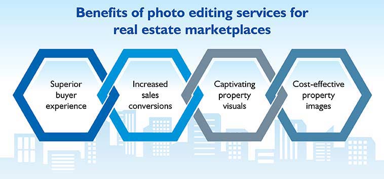benefits of photo editing services for real estate marketplaces