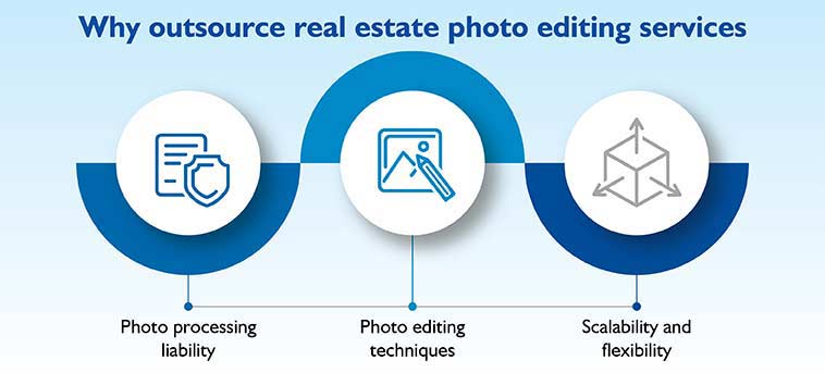 why outsource real estate photo editing services
