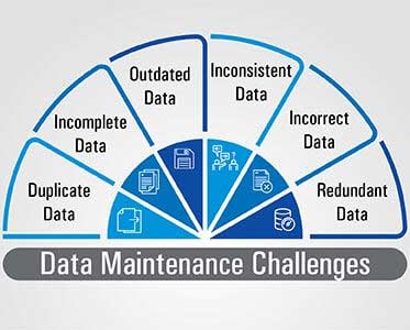 data maintenance challenges