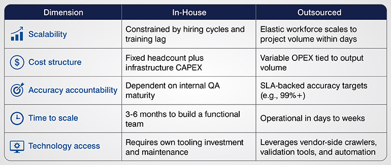In-house vs outsourced B2B database maintenance