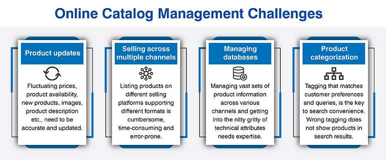 online catalog management challenges