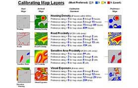 Perform spatial analysis