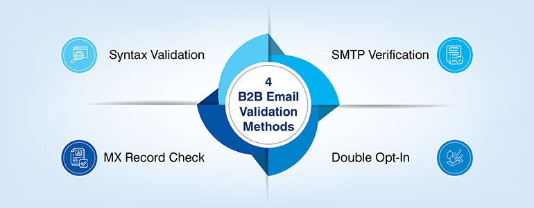 4 B2B Email Validation Methods