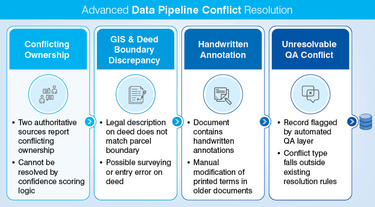 Advanced Data Pipeline Conflict Resolution