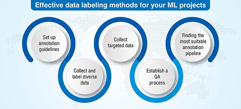 effective data labeling methods