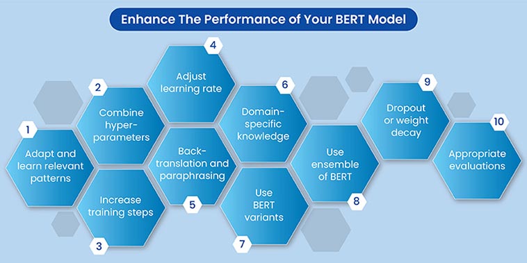 enhance the performance of your bert model