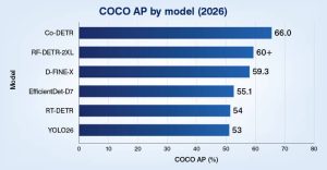 10 Best Object Detection Models in 2026 (Compared)