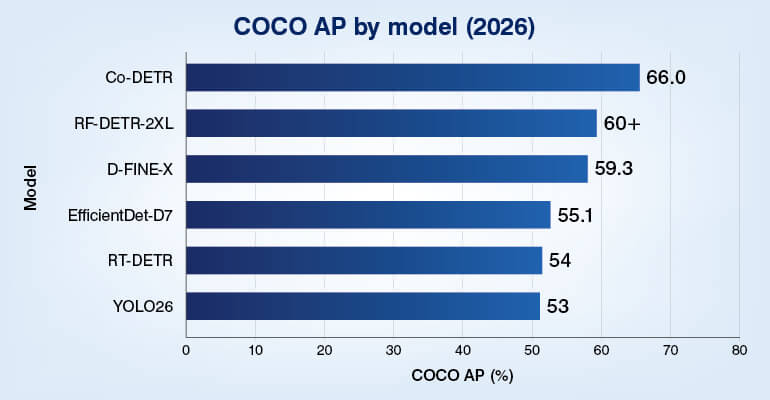 Bar Chart Comparing