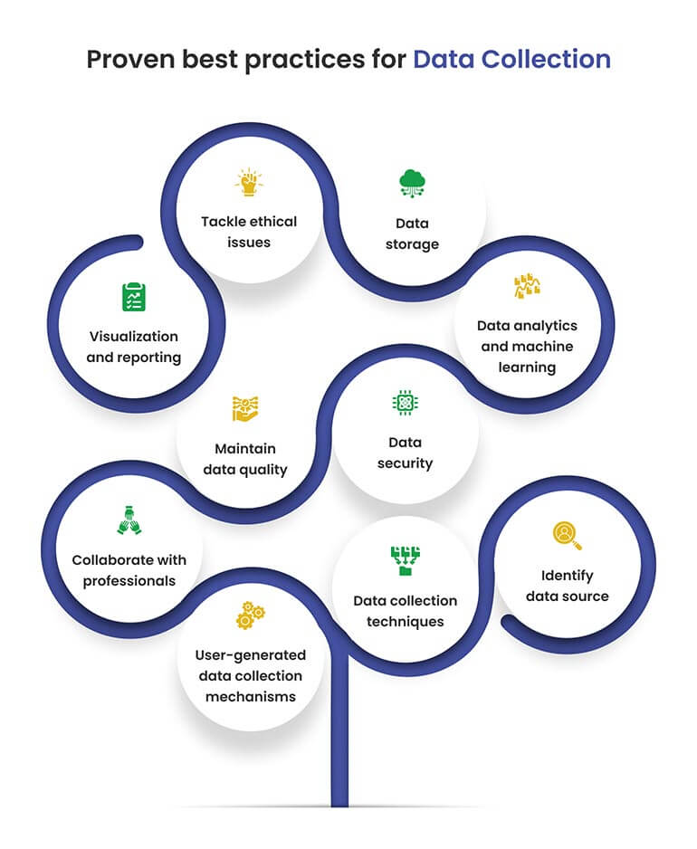 Data Collection: A Detailed Guide for Data Aggregators
