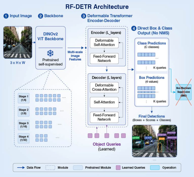 10 Best Object Detection Models in 2026 (Compared)