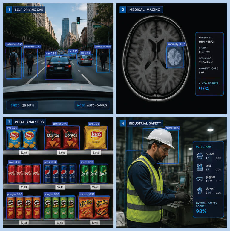 Object Detection in Various Industries