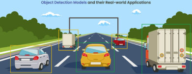 Top Object Detection Models in 2024