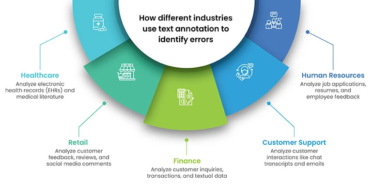 text-annotation-across-industries