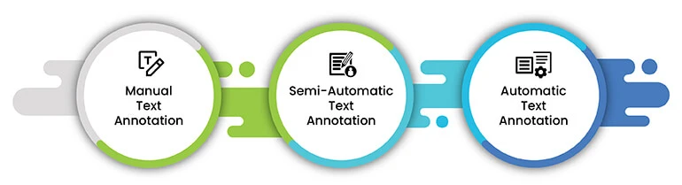 text-annotation-techniques