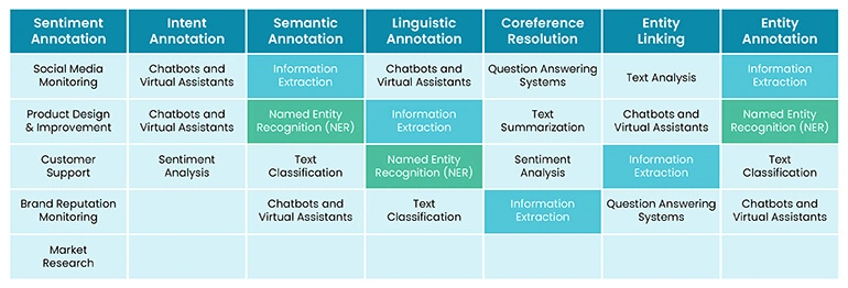 text-annotation-types