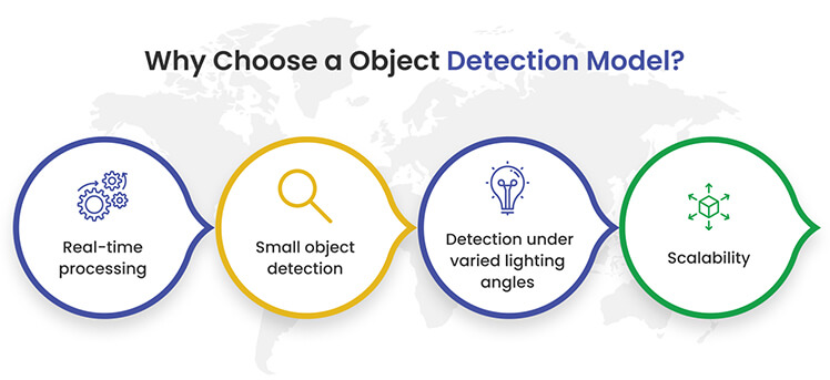 why choose object detection model