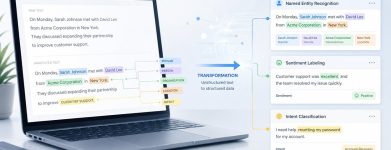 Text Annotation Guide: Types, Tools, Techniques & Examples