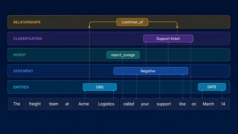 text annotation layers example
