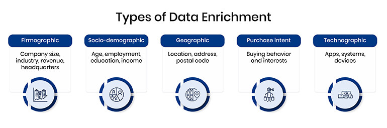Types of Data Enrichment