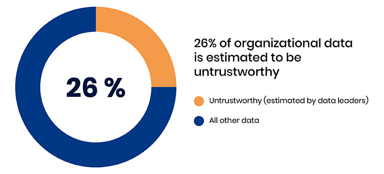 Untrustworthy data statistic